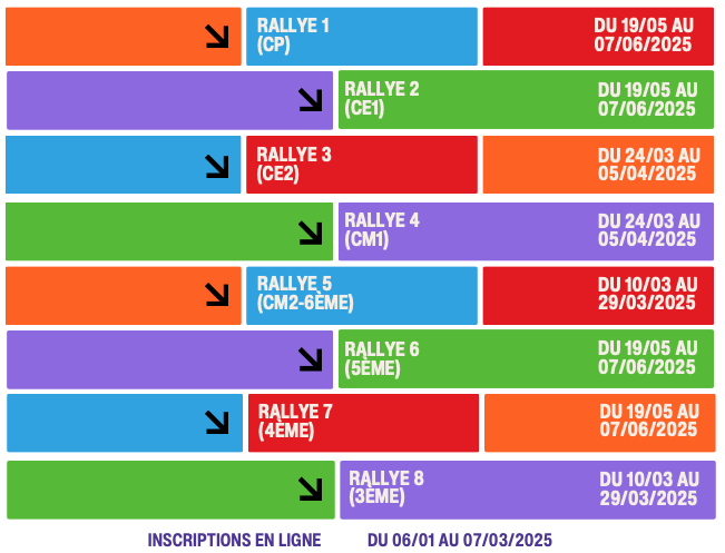 Dates rallyes 2025